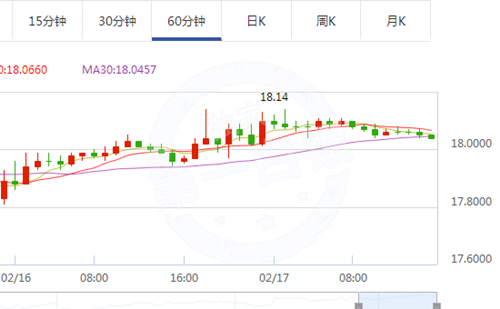 单晨金：2.17晚间国际局势震撼来袭，白银期货料冲高回落