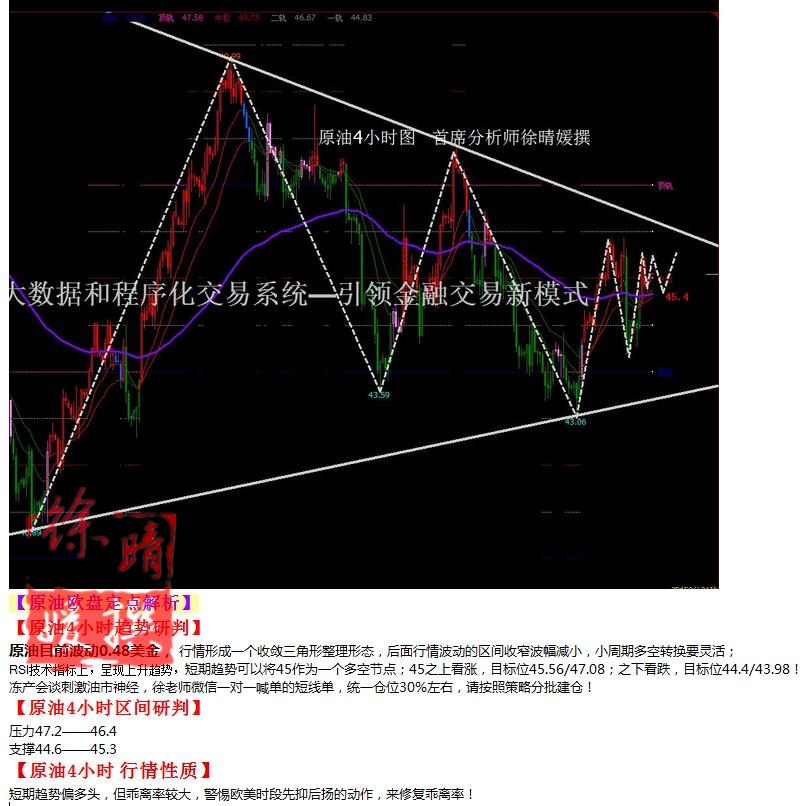 【徐晴媛】9月27日操作建议—黄金原油欧盘定点解读