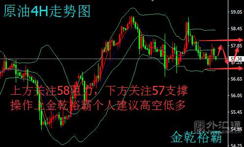 12.6黄金原油晚间行情走势分析及欧美盘操作建议