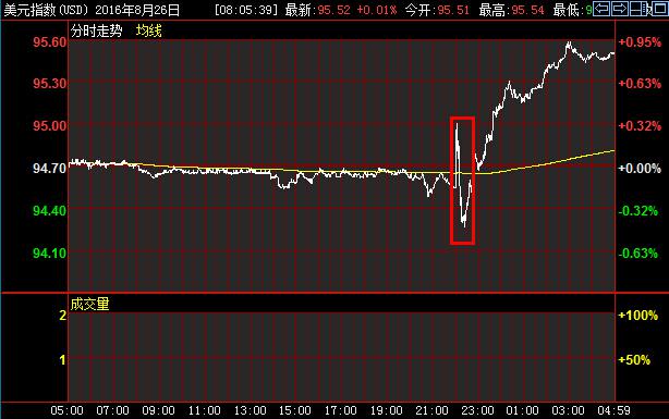 耶伦公文包终解密,长期困境仍难解