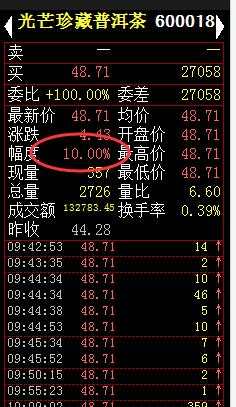 沐嘉思：现货交易新模式发售，普洱茶新时代来临