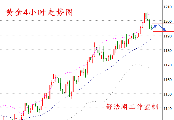 舒浩闻:特朗普打哈哈美元回落,倒锤初现黄金反弹空