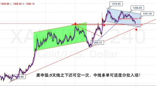 龚申猛：黄金白银临近拐点，EIA促使原油破位走弱！