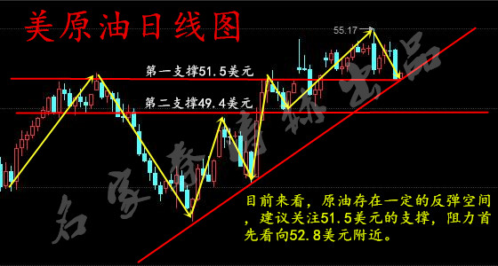 利空不断油价上涨受阻，1.10原油白银走势分析多单如何解套