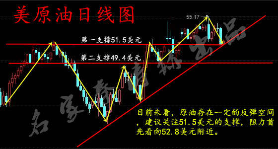 利空不断油价上涨受阻，1.10原油白银走势分析多单如何解套