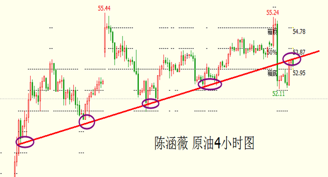 陈涵薇：黄金1186指日可待 原油恐回落调整