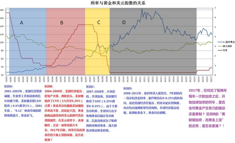 Followme：黄金大规模熊牛反转，只差一步！