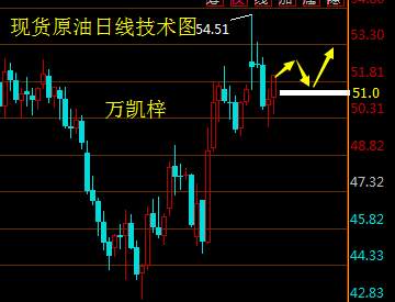 万凯梓：加息阴霾重压金银下挫 减产萌芽触发原油反弹