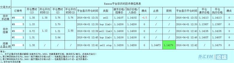 每月非农评测结果提前展示