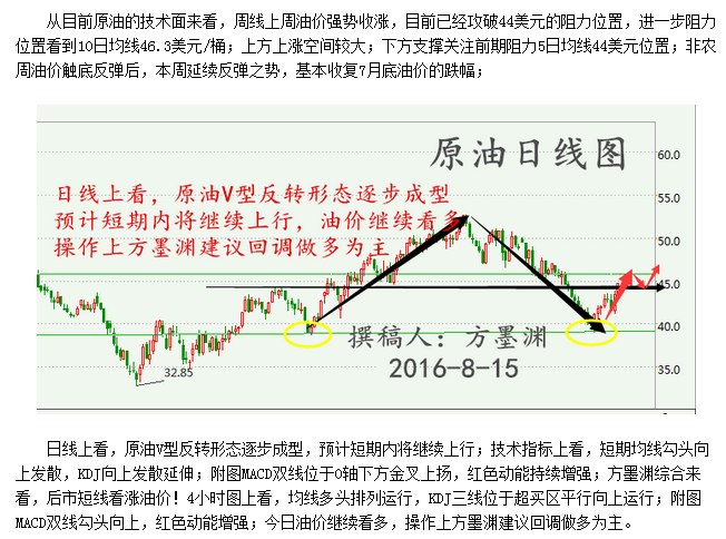 方墨渊：8.17API利多原油不涨反跌，EIA做单策略指引！