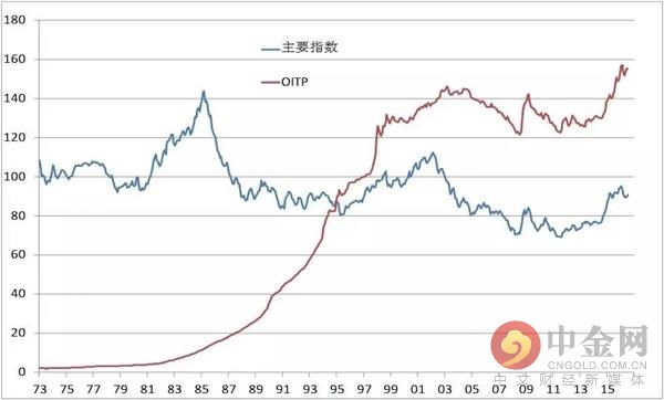 人民币还有多少贬值空间?