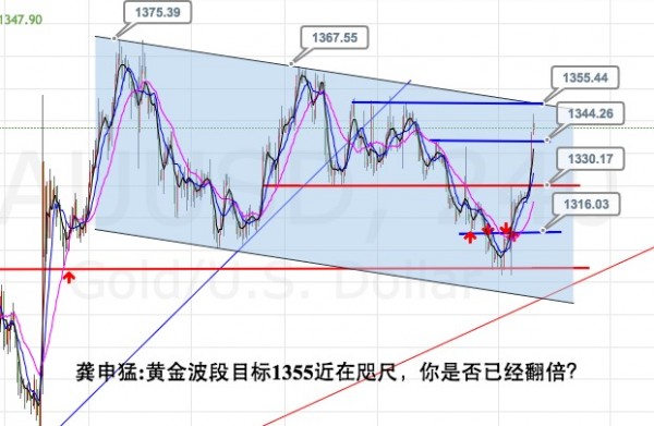 龚申猛：黄金白银波段多单临近关键点位，大势继续看涨！