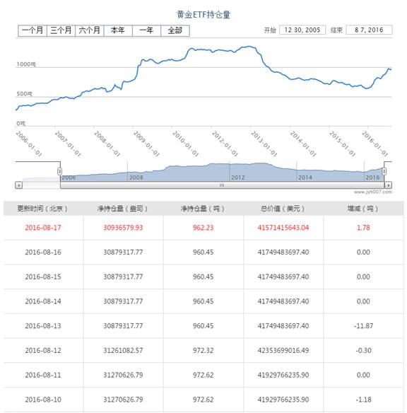 [KVB分析]：美联储纪要发布在即，黄金三角震荡蓄势！
