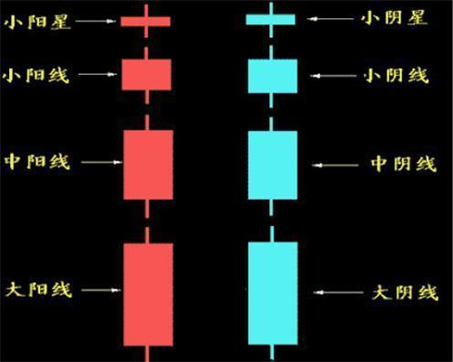 段浩雨讲堂:K线图基础知识大全;K线的真实用法一看就懂