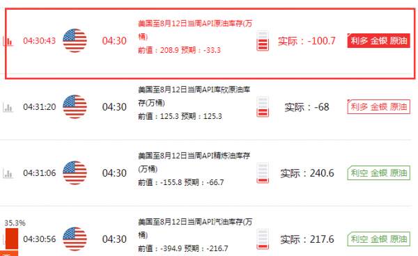 任骏点金：8.17API原油利多不涨反跌，eia再添变数
