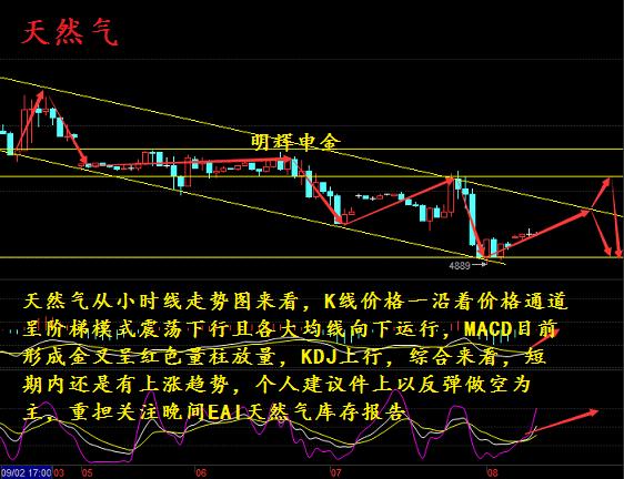 明辉申金：9.8一山难容二虎  晚间油、天双EIA多空厮杀必将是一场恶战