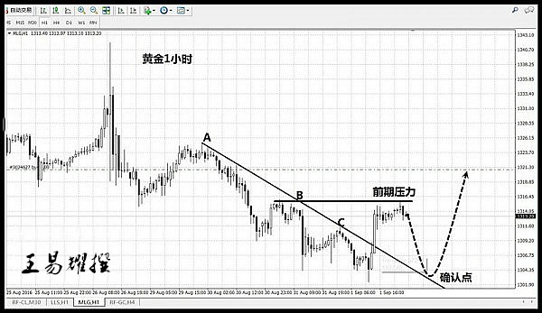 王易耀:9.2纵观美联储加息之路,决战非农黄金原油何去何从?
