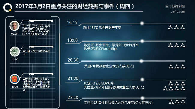 段晨恩：3.2早评昨原油EIA利多反跌金银维持震荡，日内操作建议