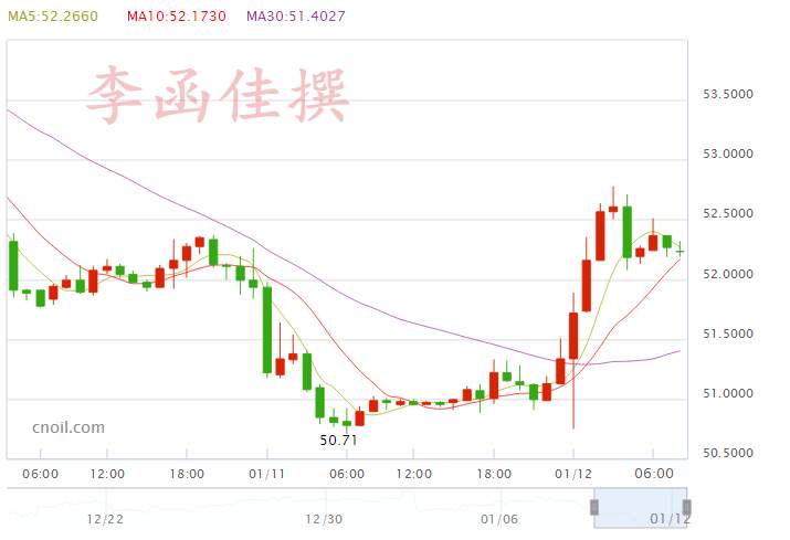 1.12EIA点燃油价激情，日内原油白银操作及多空单解套