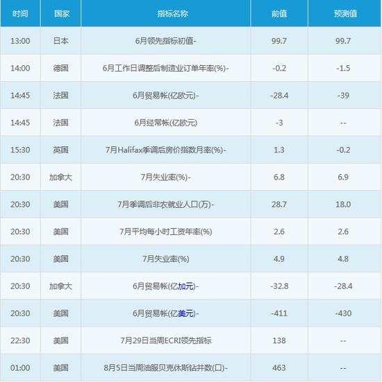 8月5日外汇市场交易提醒