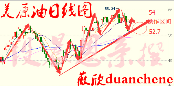 段晨恩：1.13晚评减产协议进展良好，原油白银操作建议