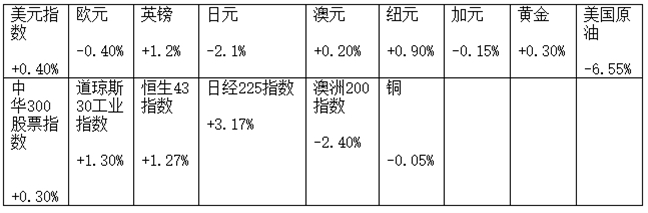 （神预测）非农数据意外，诡异走势背后隐藏无限良机
