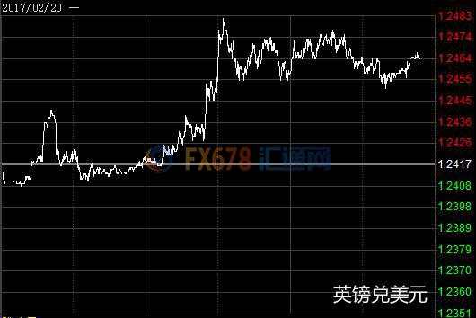 英镑兑主要货币多上涨 脱欧话题或仍为本周关注重点