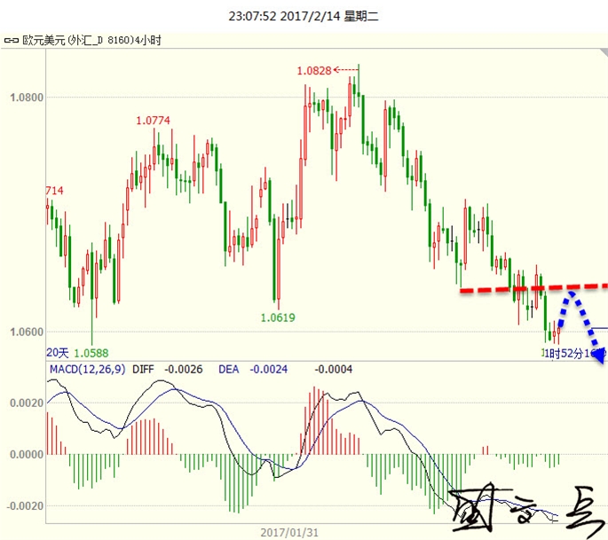 盛文兵:美加息或等到减税和财政刺激政策落实后进行,美元涨幅受限