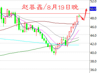 赵暮鑫:周线收官8.19油价三连涨,沥青油今晚继续多!