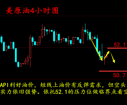 梁孟梵:1.19 OPEC月报和API劳而无功,只怪双美太强势,原油黄金操作建议