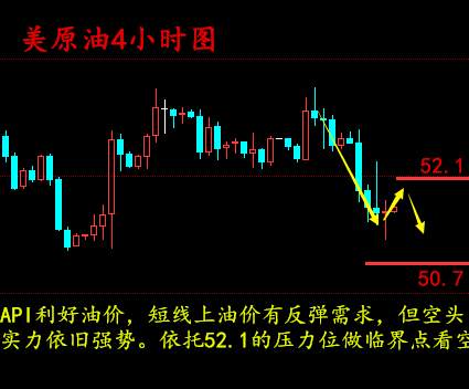 梁孟梵：1.19 OPEC月报和API劳而无功，只怪双美太强势，原油黄金操作建议