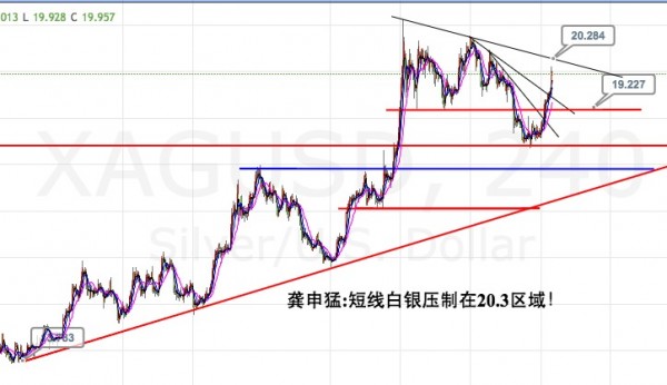 龚申猛：黄金白银波段多单临近关键点位，大势继续看涨！