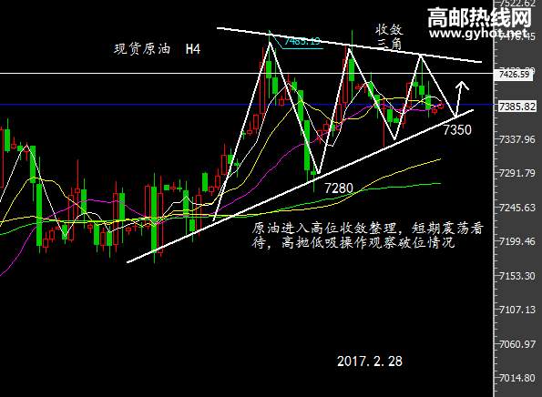 Followme原油,燃料油,沥青,现货,操作,原油价格