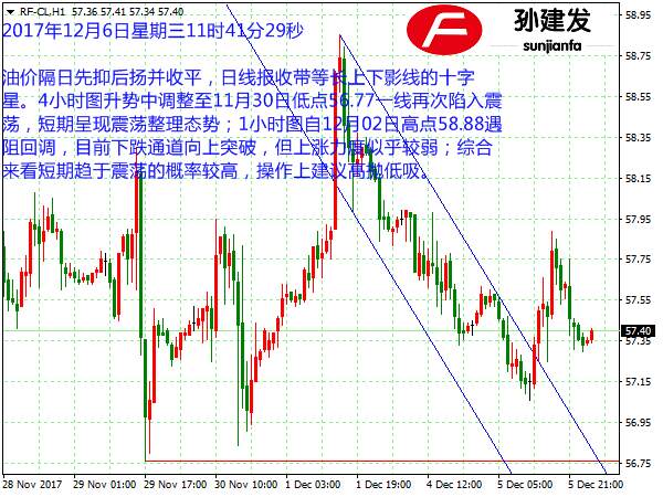 孙建发：加息前景刺激美元走强 黄金承压下行直指1250