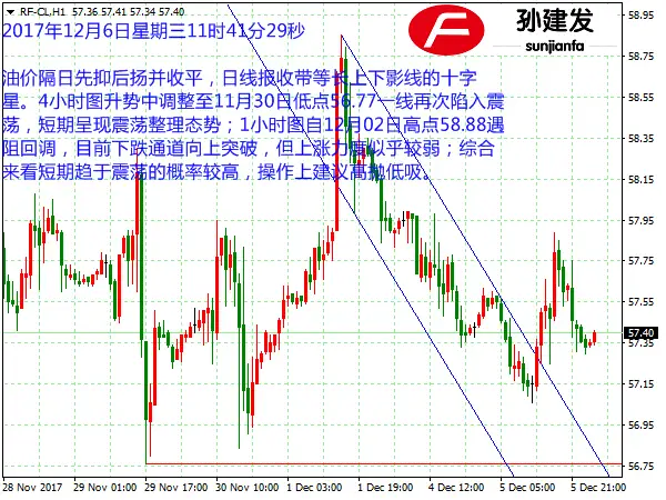 孙建发：加息前景刺激美元走强 黄金承压下行直指1250