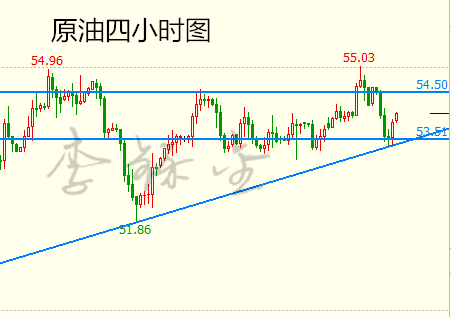 李铄金:2.23原油四面楚歌,白银左右徘徊
