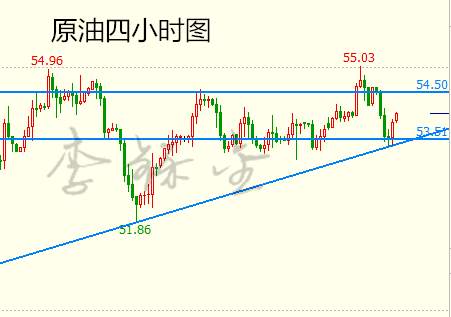 李铄金：2.23原油四面楚歌，白银左右徘徊