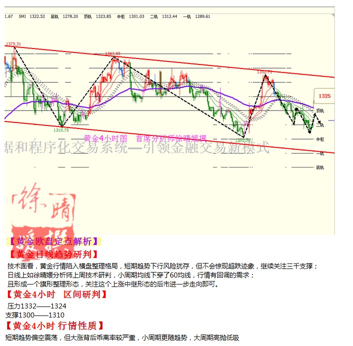 【徐晴媛】9月19日操作建议—黄金原油欧盘定点解读