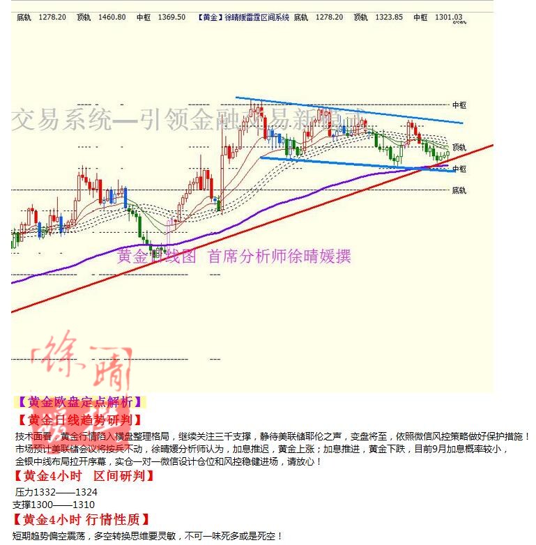 【徐晴媛】9月21日操作建议—黄金原油欧盘定点解读