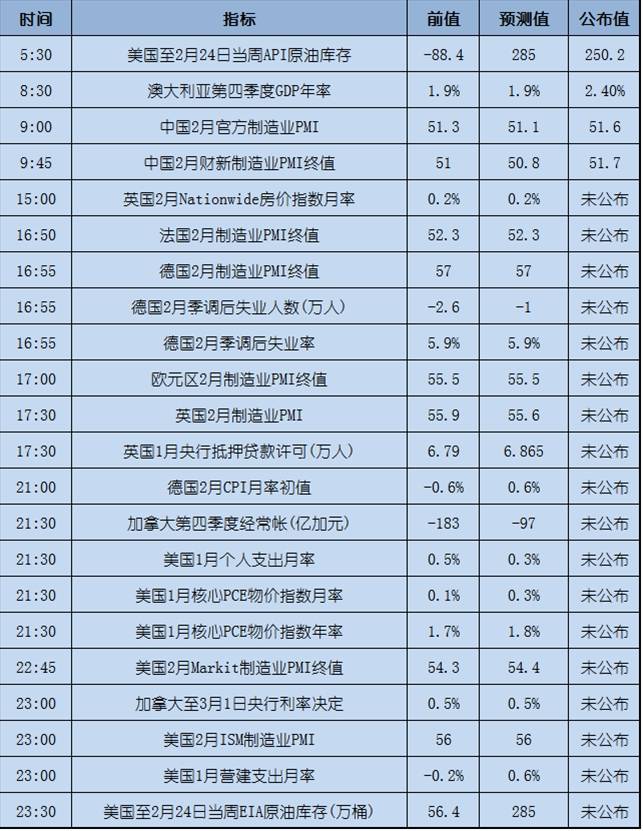 今日重点：特朗普在国会的首次演讲到底说了什么