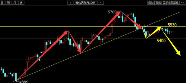 清源鸣金：9.28EIA大宗商品原油沥青白银天然气全面解剖