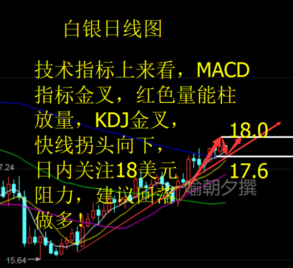 喻朝夕:2.9特朗普政策利好白银 现货白银后势操作建议