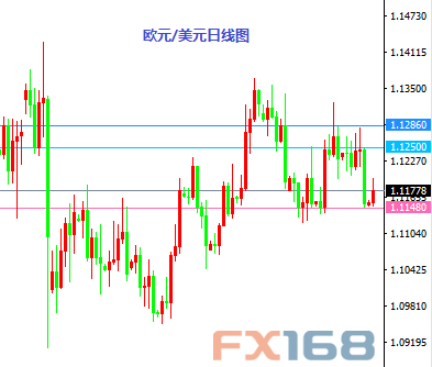 《每日操盘必读》9.20:楼市数据来袭 欧元空头持有