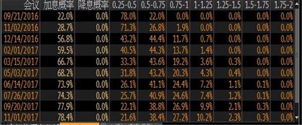 【图解9.13】美股美债再度“血流成河”,美指收涨原油大跌3%