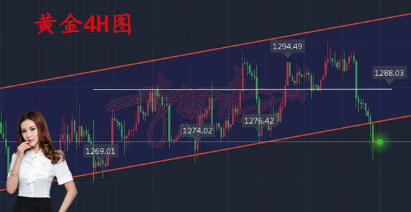 李靓依：12.1黄金日内两点聚焦，85之上多单还有解？后市行情走势分析