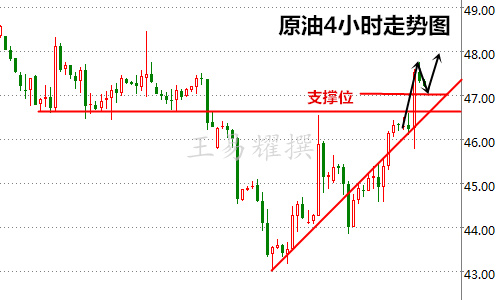 王易耀:9.9聚焦油市疯狂季,9月OPEC峰会原油何去何从?
