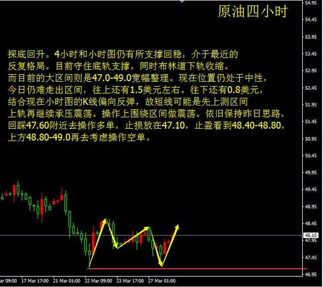 3.28黄金原油行情分析，黄金继续看涨，原油依旧震荡