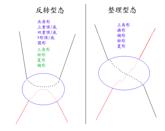 【徐晴媛】高手教你外汇投资如何玩转保证金市场