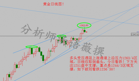 汤语薇：2.28月线收官嘴炮特朗普开炮，原油黄金外汇行情分析