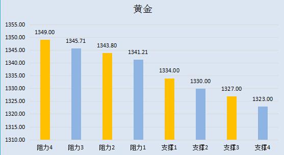 【金银油分析】大选首辩黄金铩羽而归，产油国各怀鬼胎